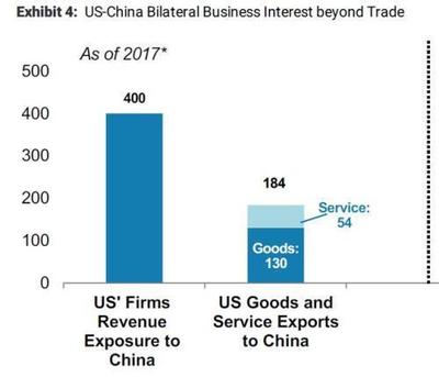 摩根斯坦利報告出爐:貿易戰對中國GDP影響有多大?
