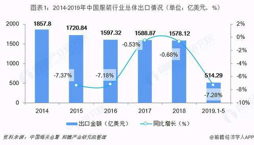 農(nóng)民工撐起的服裝業(yè)貢獻(xiàn)的貿(mào)易順差竟然接近高新技術(shù)產(chǎn)業(yè)的兩倍