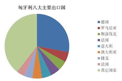 中東歐十六國外貿(mào)研究 匈牙利 國際貿(mào)易篇