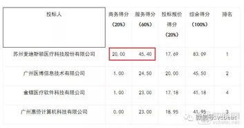 營收超5.7億、毛利率超80% 醫(yī)療IT公司半年報背后的基礎軟件服務價值