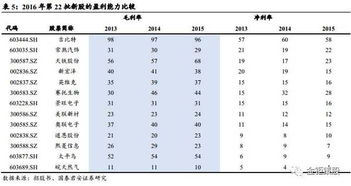 國泰君安中小盤IPO專題 基礎軟件服務業深度解析