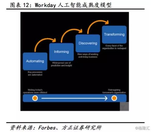 金蝶國際2017年年報業績超預期，云業務高增長驅動戰略轉型